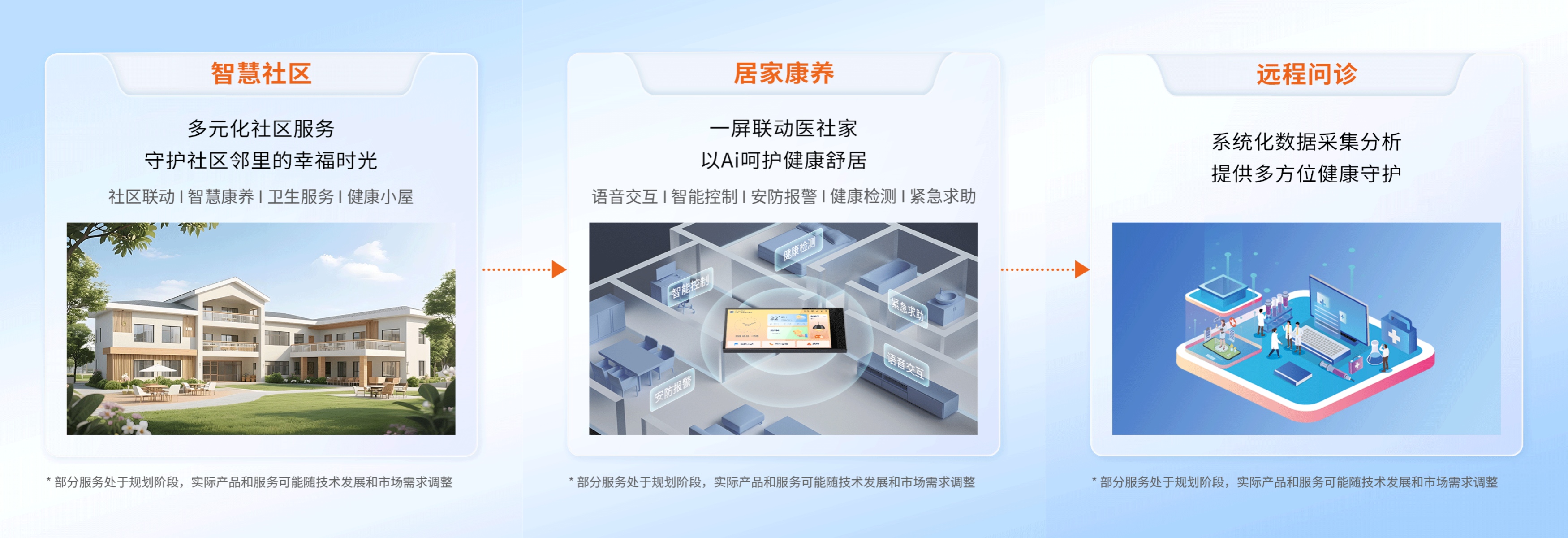 狄耐克深度融入鸿蒙生态:聚焦“医社家”场景,共筑全维智慧生活底座