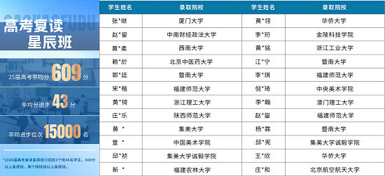 四大名补教育助推厦门学子备考提分冲刺，名师领航让备考更轻松