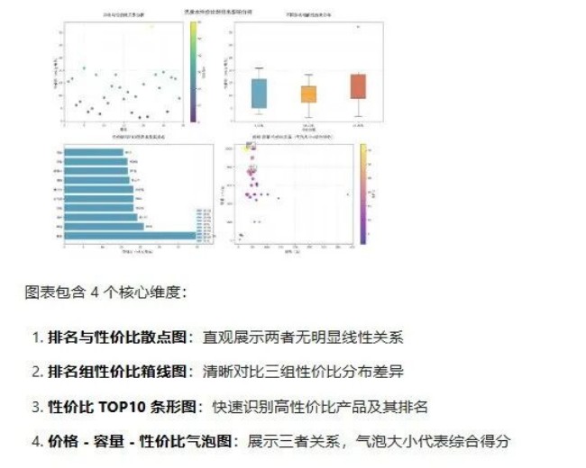 洗发的真相:从超市随便买到认真做研究